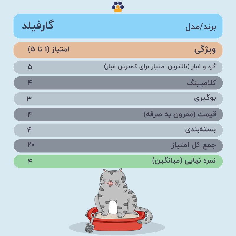  تصویر جدول خاک گربه گارفیلد وزن ۱۰ کیلوگرم 