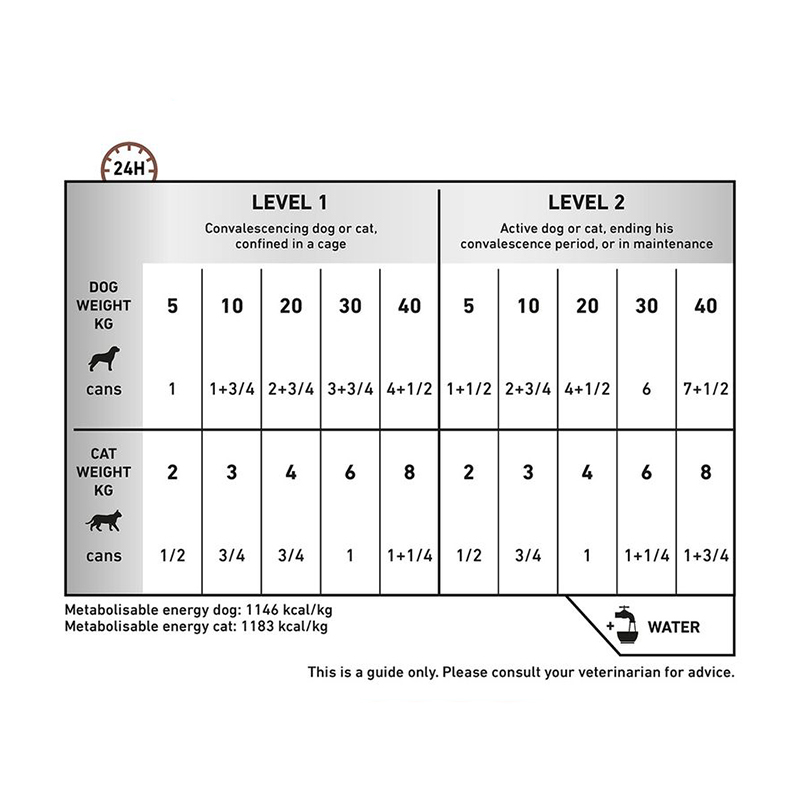  تصویر جدول راهنمای تغذیه بسته کنسرو غذای سگ و گربه ریکاوری رویال کنین Royal Canin Pack Recovery 