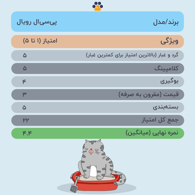  جدول خاک گربه پی سی ال مدل Royal-PCL وزن 20 کیلوگرم 