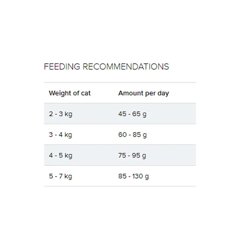  عکس راهنمای تغذیه غذای خشک گربه جوسرا مدل ‌Beef وزن 3 کیلوگرم + 300 گرم رایگان 