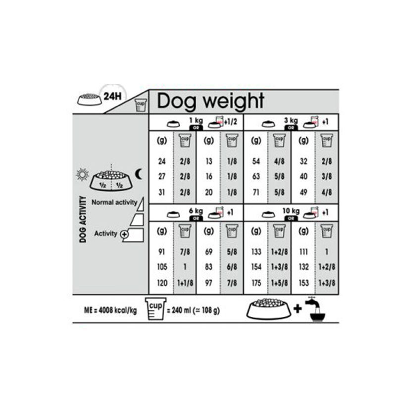  تصویر راهنمای مصرف غذای خشک سگ درما کامفورت رویال کنین Royal Canin DermaComfort Mini وزن 3 کیلوگرم 