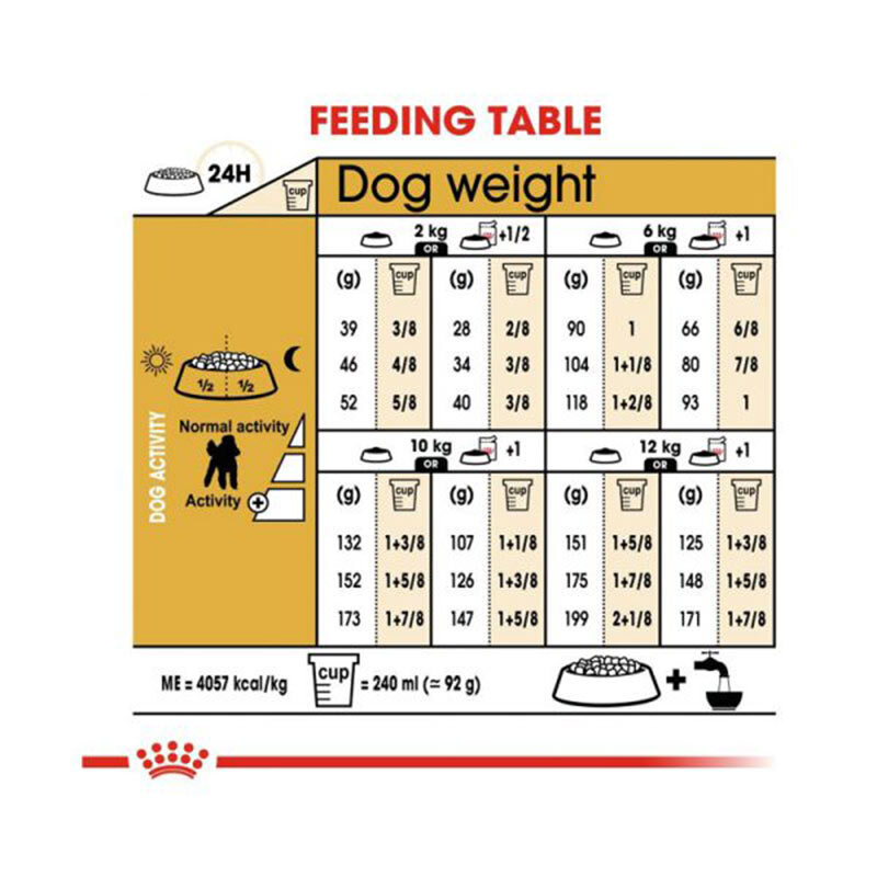  عکس راهنمای تغذیه غذای خشک سگ بالغ پودل رویال کنین مدل Royal Canin Adult Poodle وزن 1.5 کیلوگرم 