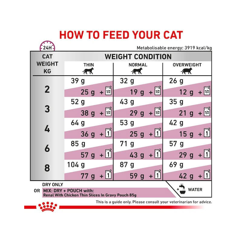  تصویر جدول تغذیه غذای خشک گربه رنال اسپشیال رویال کنین Royal Canin Renal Special وزن 2 کیلوگرم 