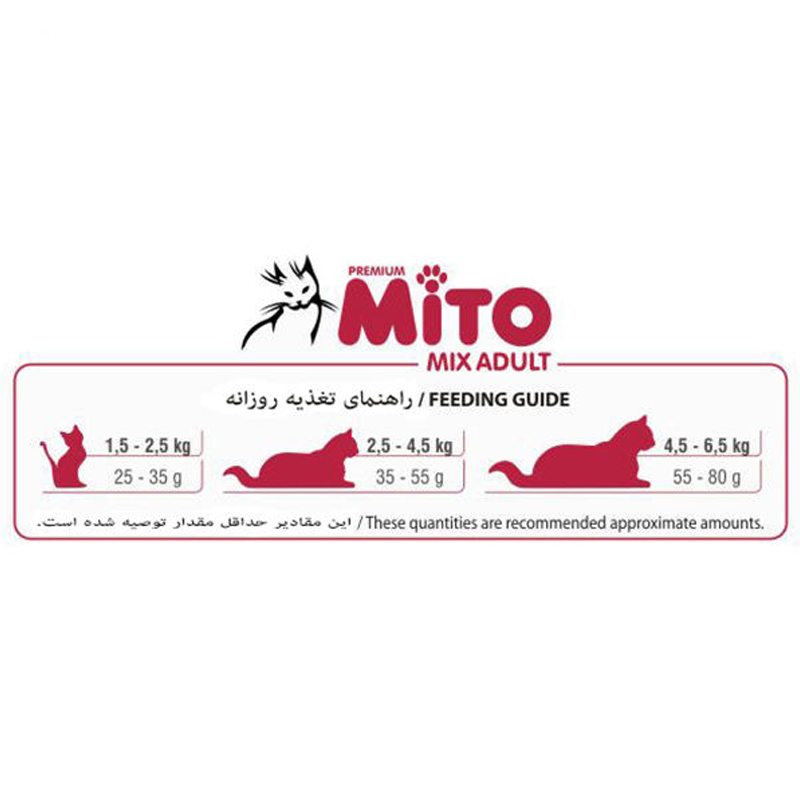  عکس راهنمای تغذیه غذای خشک گربه میتو میکس مدل Adult Chicken and Fish وزن 1 کیلوگرم 