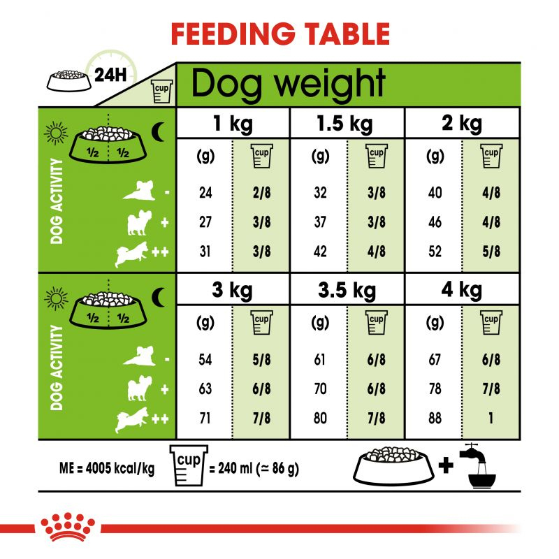  تصویر راهنمای تغذیه غذای خشک سگ‌های مسن نژاد کوچک رویال کنین Royal Canin Ageing X-Small وزن 1.5 کیلوگرم 