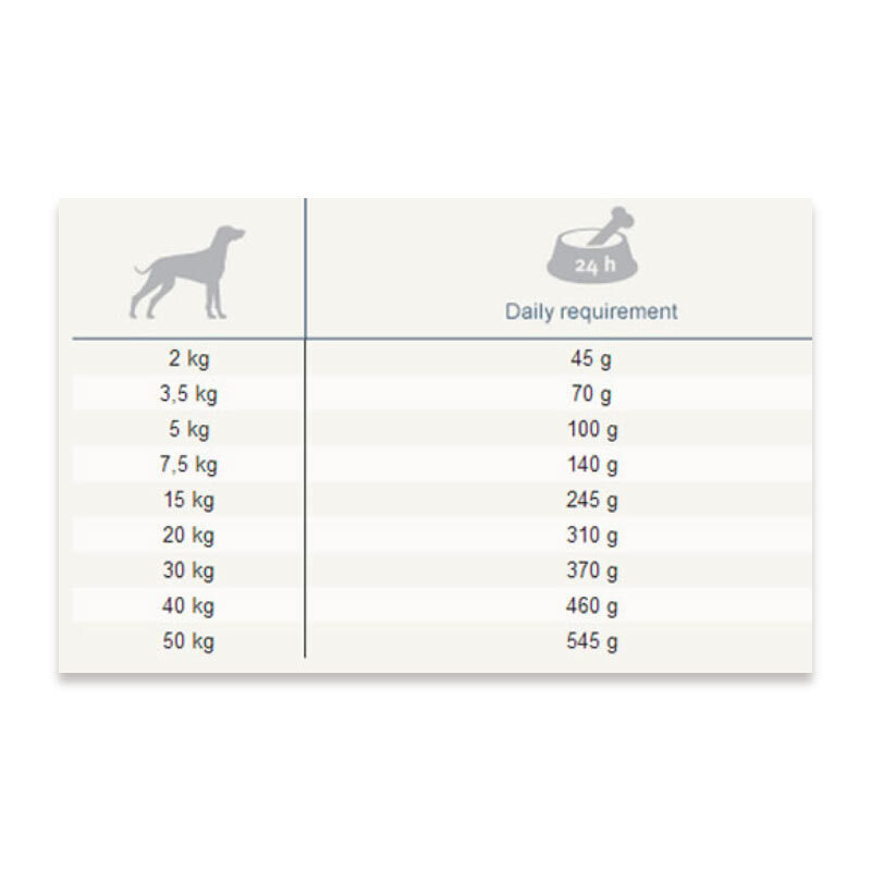 تصویر راهنمای غذای خشک سگ هپی داگ Happy Dog NaturCroq Balance وزن 4 کیلوگرم 