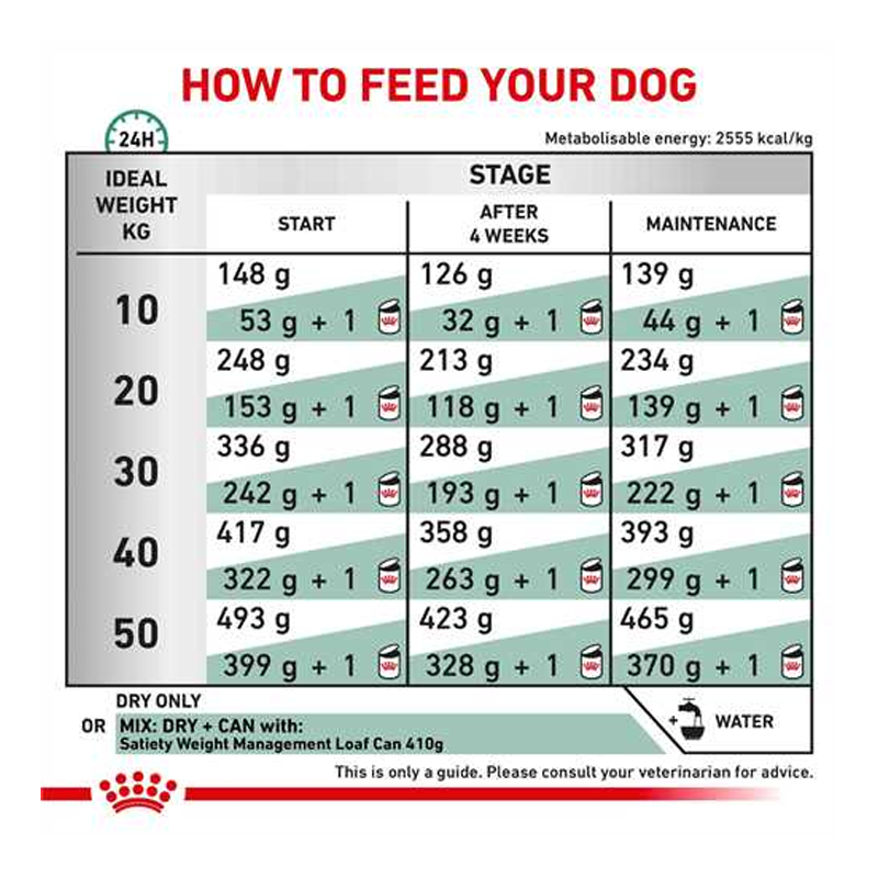  عکس راهنمای تغذیه غذای خشک سگ رویال کنین مدل Satiety Support وزن 1.5 کیلوگرم 