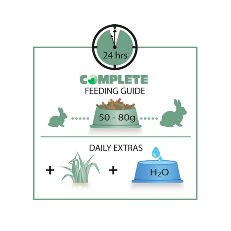  تصویر میزان مصرف خوراک کامل خرگوش بالغ ورسله لاگا Versele-Laga Complete Cuni Adult Food وزن 1.75 کیلوگرم 