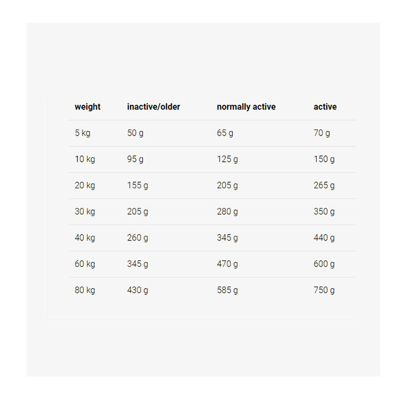  تصویر جدول تغذیه غذای خشک سگ جوسرا مدل ‌Lamm & Reis وزن 15 کیلوگر 