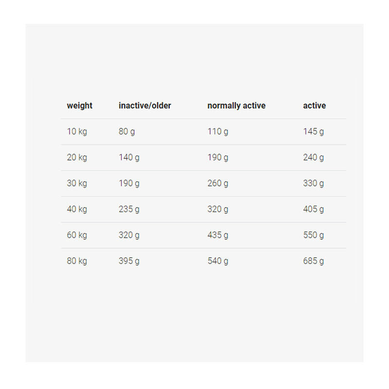  تصویر جدول تغدیه غذای خشک سگ جوسرا مدل ‌Optiness وزن 900 گرم بسته 5 عددی 