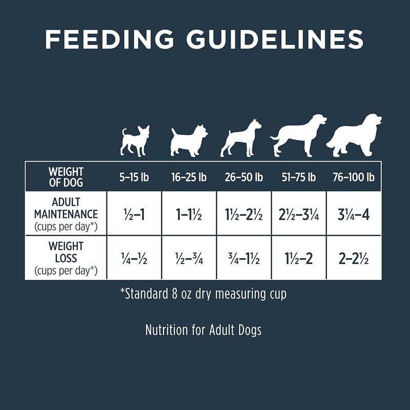  تصویر جدول راهنمای تغذیه غذای خشک مناسب برای مشکلات گوارشی سگ بالغ با طعم مرغ اینستینکت Instinct Raw boost Kibble & Raw 