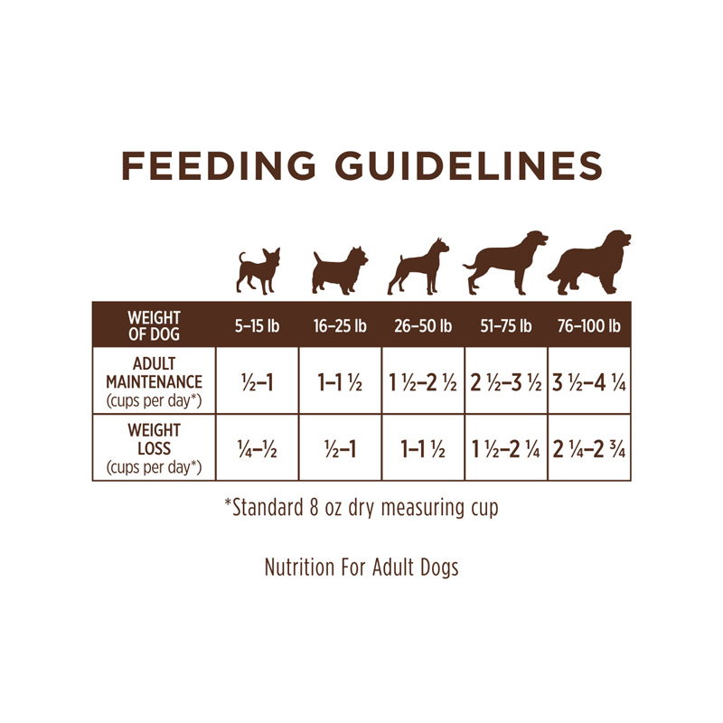  تصویر جدول تغذیه غذای خشک رژیمی سگ اینستینکت با طعم بره Instinct Limited Ingredient Diet Lamb وزن 9 کیلوگرم 