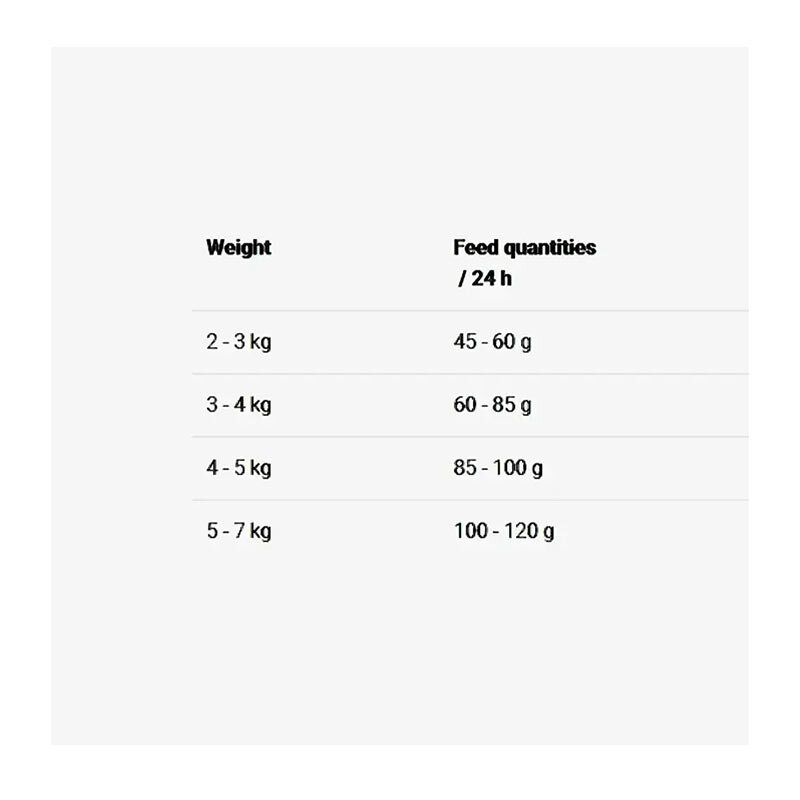  تصویر جدول تغذیه غذای خشک گربه جوسرا مدل ‌Classic وزن 10 کیلوگرم 
