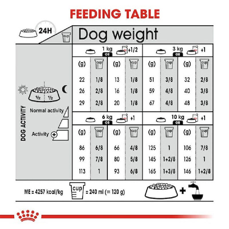  تصویر راهنمای تغذیه غذای خشک سگ دایجستیو رویال کنین Royal Canin Digestive Care Mini وزن 3 کیلوگرم 