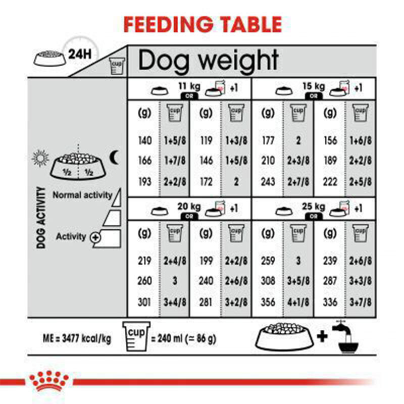  تصویر جدول تغذیه غذای خشک سگ عقیم شده رویال کنین Royal Canin Medium Sterilised وزن 3 کیلوگرم 