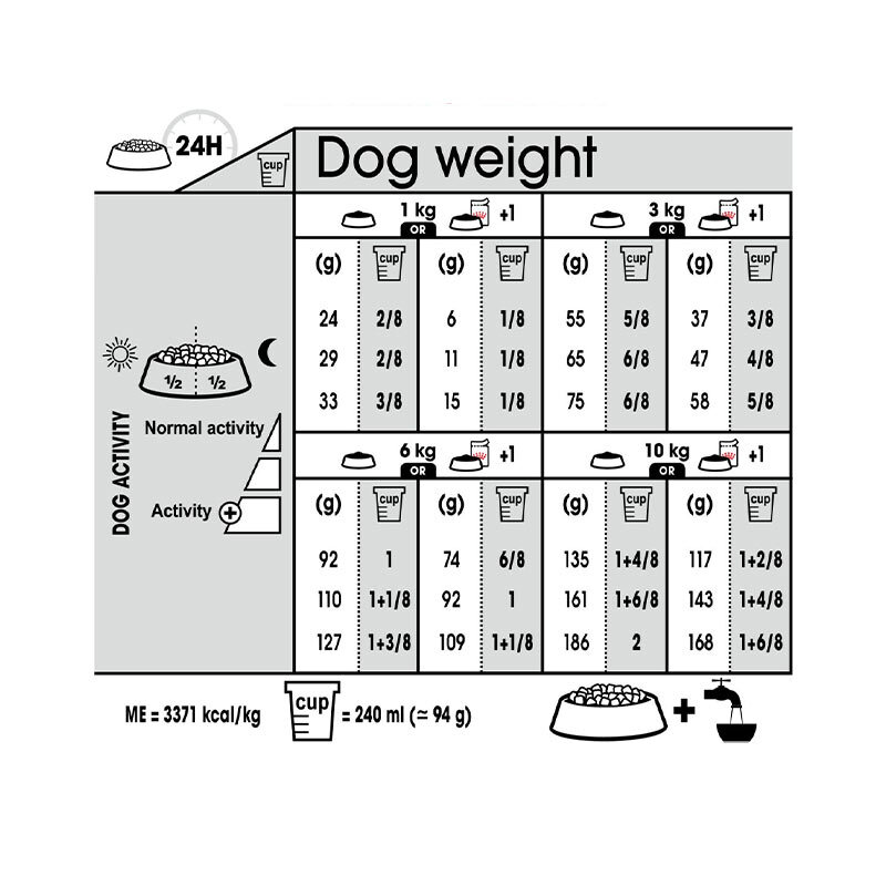  تصویر راهنمای تغذیه غذای خشک سگ رویال کنین Royal Canin Mini light Weight Care وزن 3 کیلوگرم 
