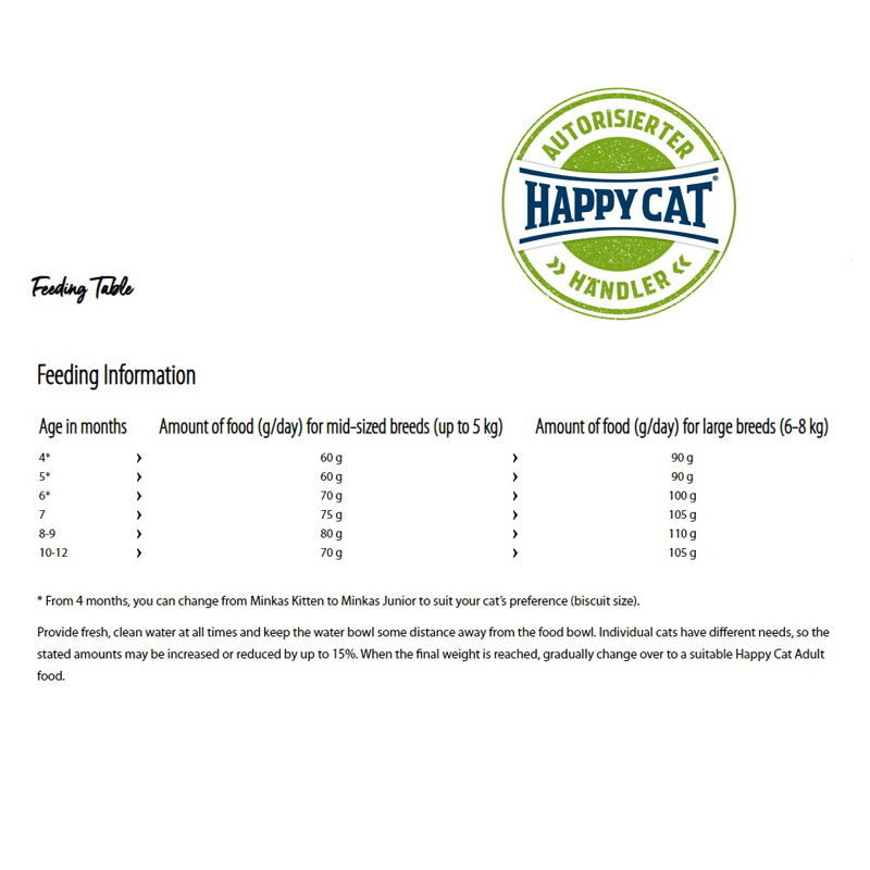  راهنمای تغذیه غذای خشک گربه هپی کت مدل Junior Care وزن 10 کیلوگرم 
