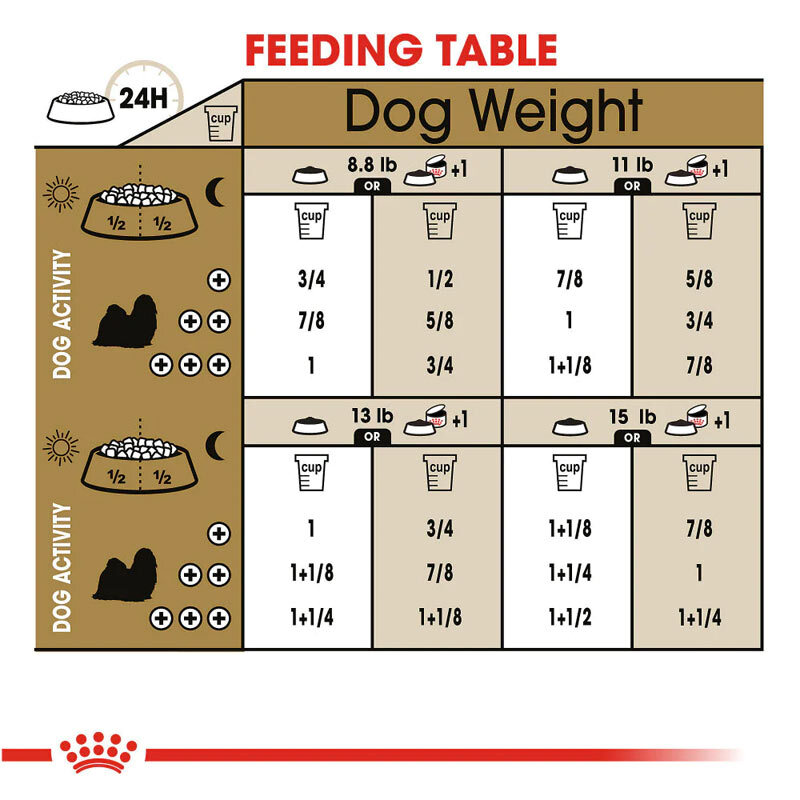  جدول راهنمای تغذیه غذای خشک سگ شیتزو رویال کنین Royal canin Adult Shih Tzu وزن 1.5 کیلوگرم 
