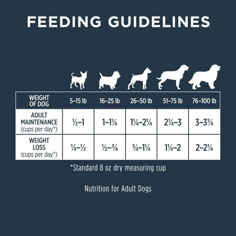  تصویر جدول راهنمای تغذیه غذای خشک مناسب برای پوست و مو سگ بالغ با طعم مرغ اینستینکت Instinct Raw boost Kibble & Raw For 