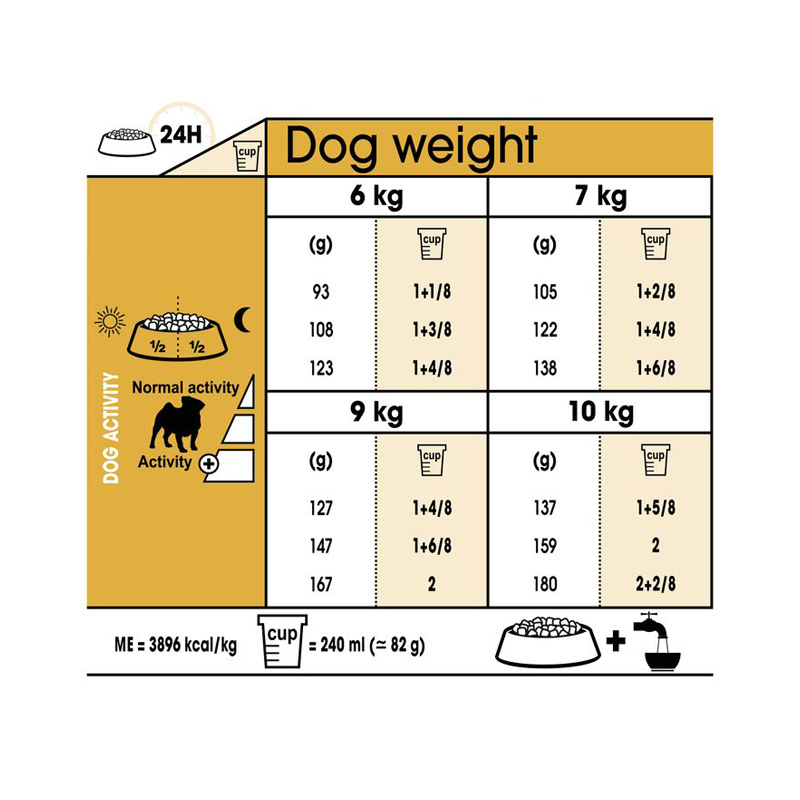  تصویر میزان مصرف غذای خشک سگ رویال کنین مدل Adult Pug وزن 1.5 کیلوگرم 
