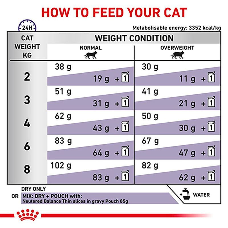  جدول راهنمای غذایی غذای خشک گربه مخصوص گربه عقیم شده رویال کنین مدل Royal Canin Neutered Young Male وزن 3.5 کیلوگرم 