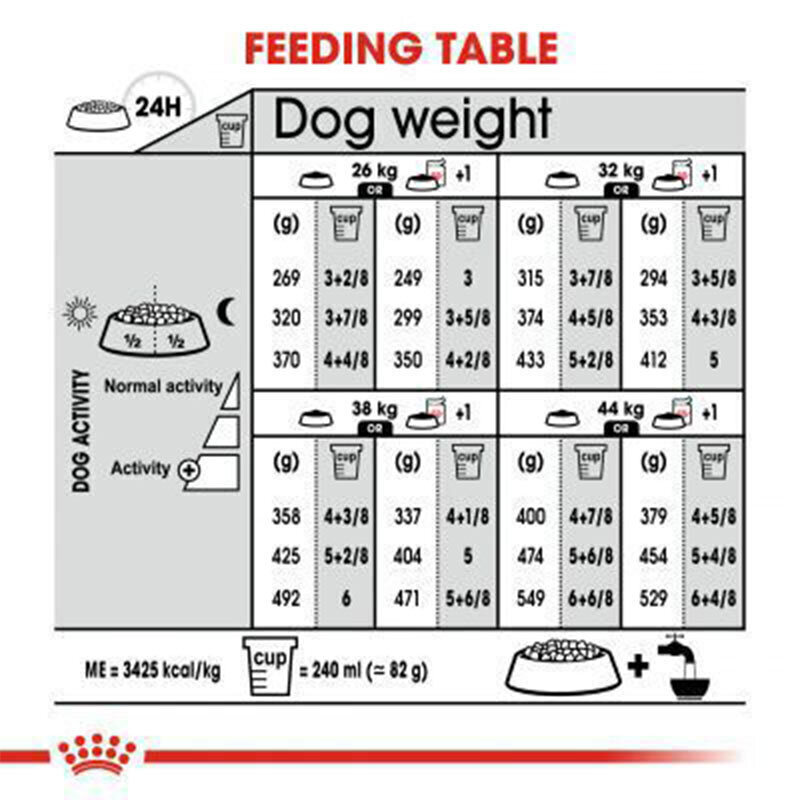  تصویر جدول تغذیه غذای خشک سگ عقیم شده رویال کنین Royal Canin Maxi Sterilised وزن 3 کیلوگرم 
