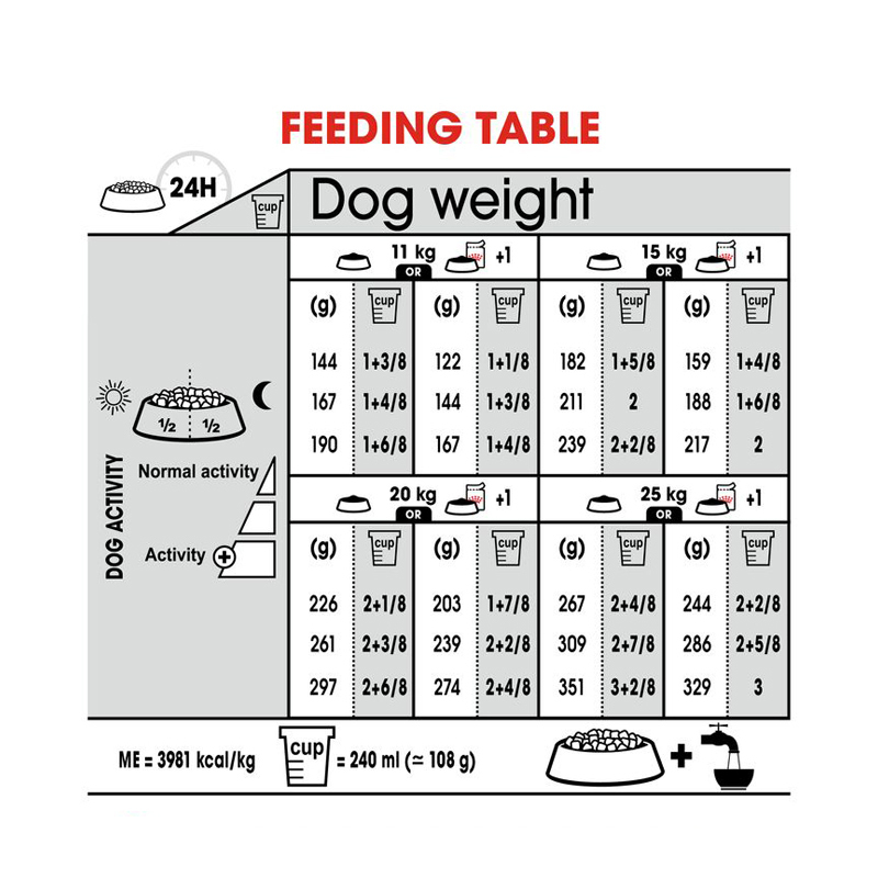  عکس توضیحات2 بسته بندی غذای خشک سگ رویال کنین مدل DermaComfort Medium وزن 3 کیلوگرم 