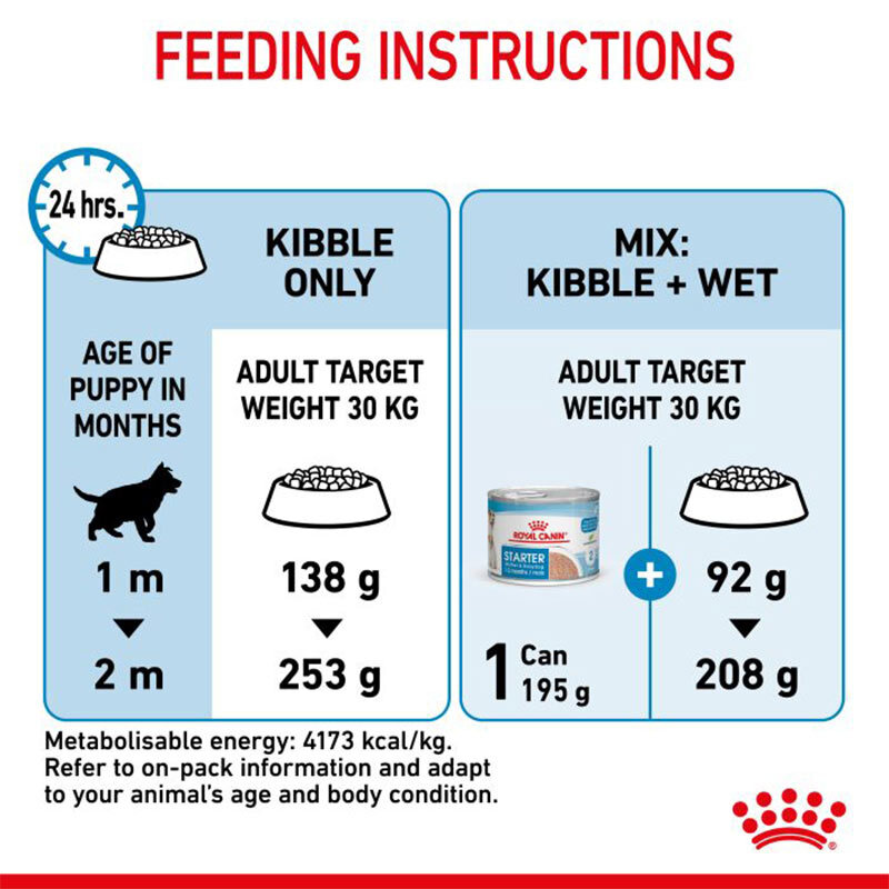  تصویر راهنمای تغذیه غذای خشک سگ رویال کنین مدلRoyal Canin Maxi Starter وزن 4 کیلوگرم 