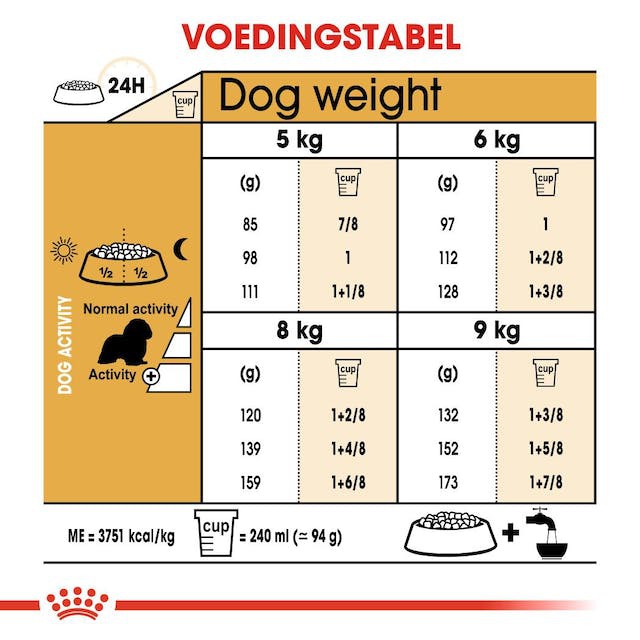  تصویر جدول تغذیه غذای خشک سگ نژاد کاوالیر رویال کنین Royal Canin Cavalier King Charles Adult وزن 1.5 کیلوگرم 