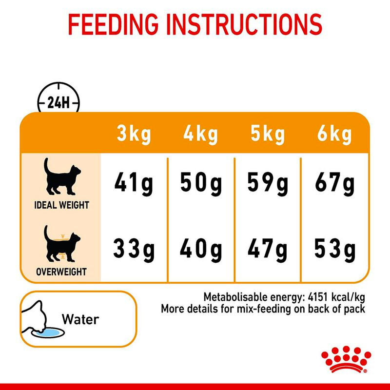  جدول راهنمای تغذیه غذای خشک گربه مراقبت از پوست و مو رویال کنین Royal Canin Hair & Skin Care وزن 2 کیلوگرم 
