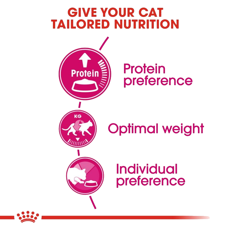  عکس مشخصات اول غذای خشک گربه رویال کنین مدل Protein Exigent وزن 2 کیلوگرم 