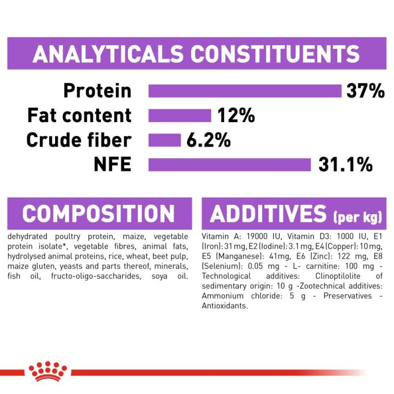  عکس جدول مشخصات غذای خشک گربه رویال کنین مدل Sterilised وزن 10 کیلوگرم 