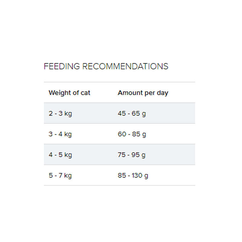  تصویر جدول تغذیه غذای خشک گربه جوسرا مدل ‌Beef وزن 3 کیلوگرم + 300 گرم رایگان 