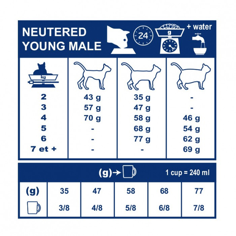  عکس راهنمای تغذیه غذای خشک گربه رویال کنین مدل Neutered Young Male وزن 3.5 کیلوگرم 