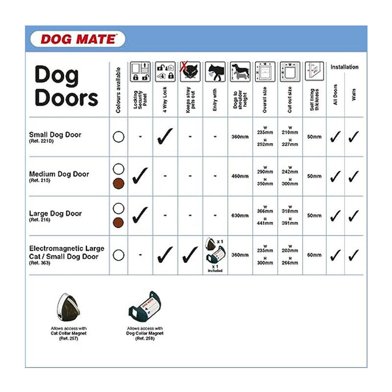  عکس جدول ویژگی های درب ورود و خروج سگ سایز بزرگ داگ میت Dog Mate Dog Doors Size XL 