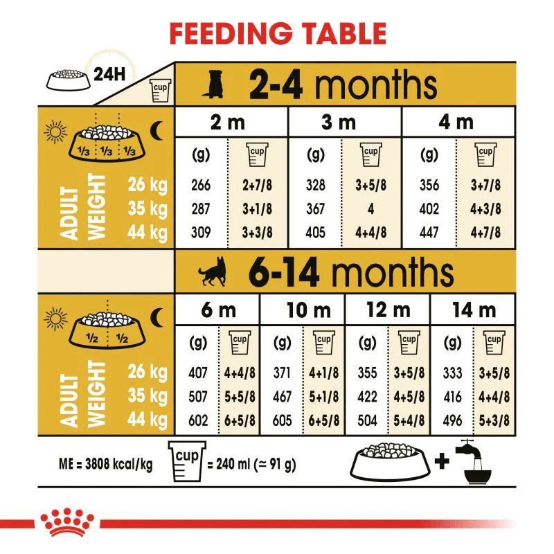  تصویر جدول تغذیه غذای خشک توله سگ رویال کنین مدل German Shepherd Puppy وزن 3 کیلوگرم 